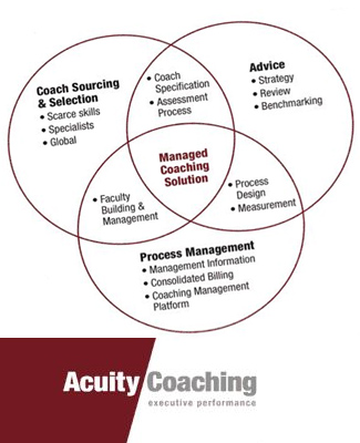 Acuity Coaching